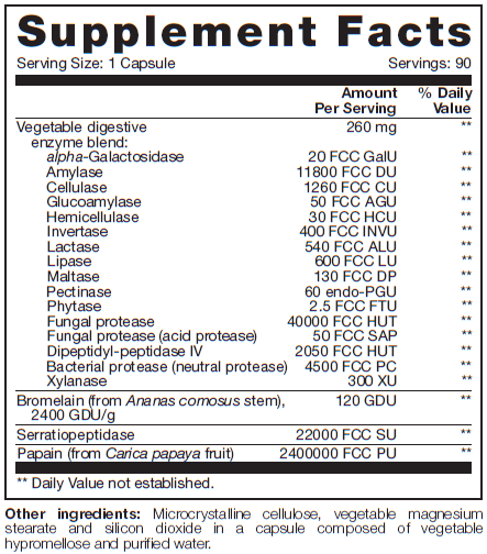 Plant Enzymes